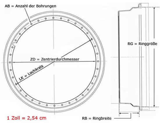 Felgenringe